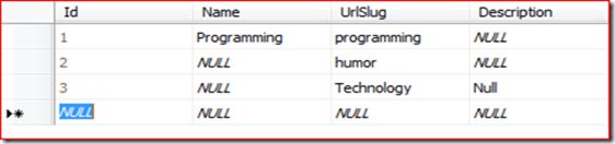 Sql table